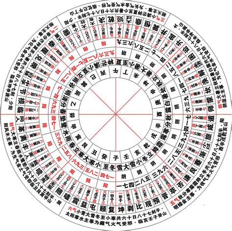 五行圖表|五行八卦對照表